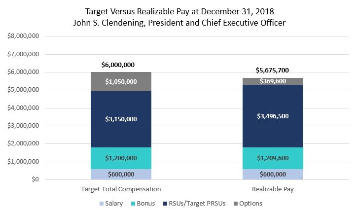 realizablepay2272019a03.jpg